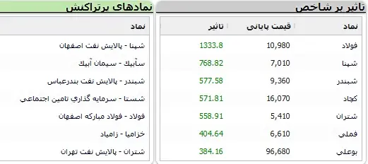 بورس-نماد