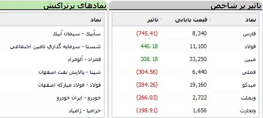 بورس-نماد
