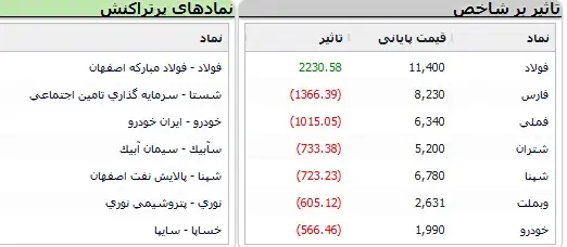 بورس-نماد