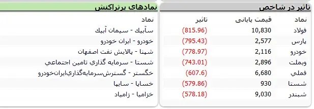 بورس-نماد
