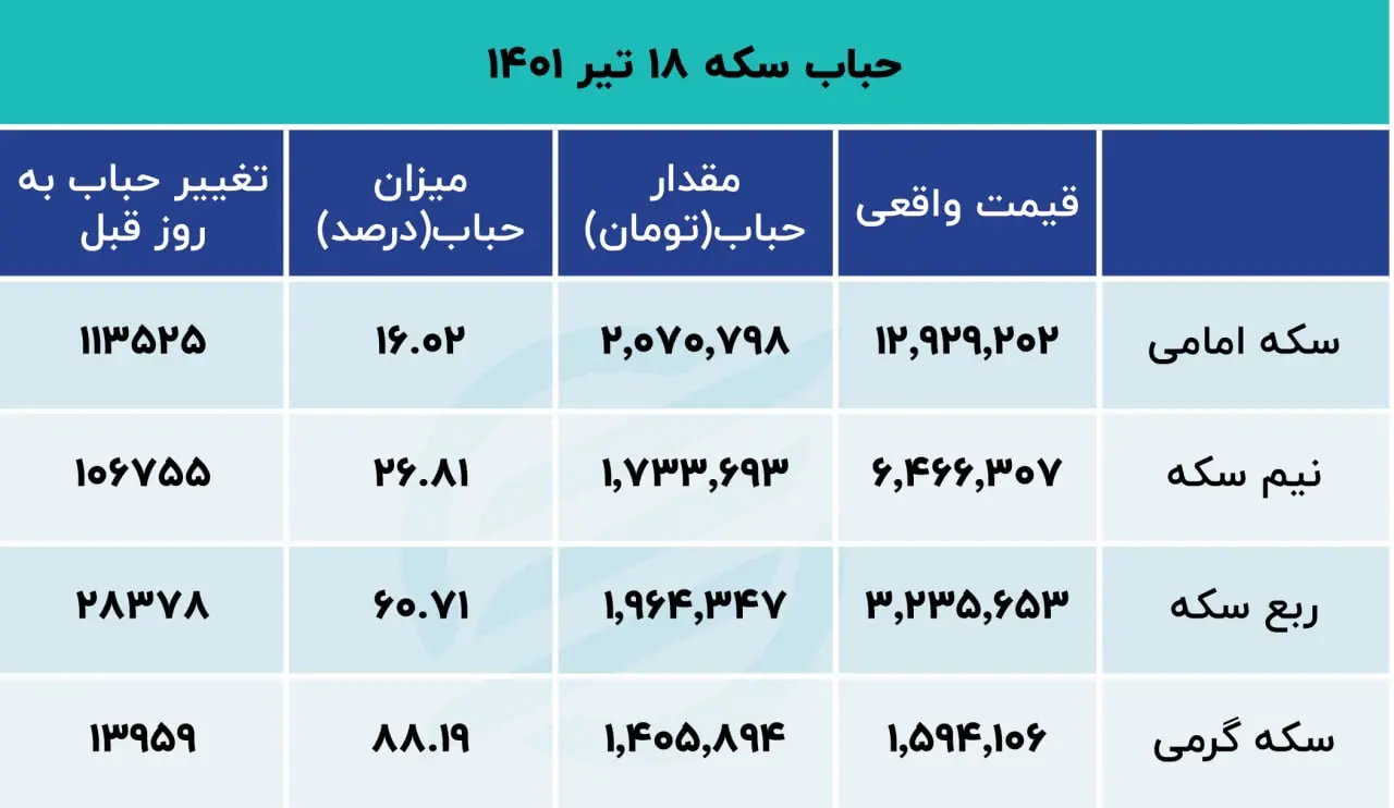 حباب-سکه