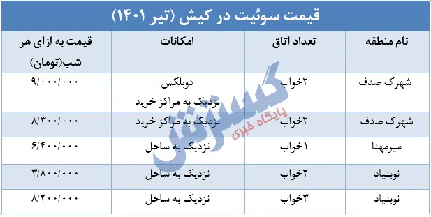 سوئیت کیش