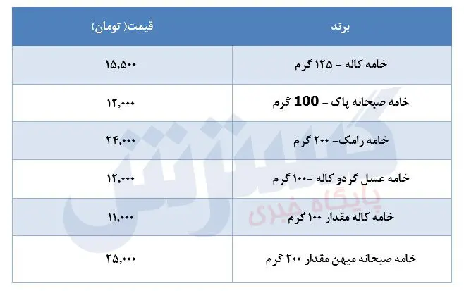 قیمت-خامه-۲۲تیر