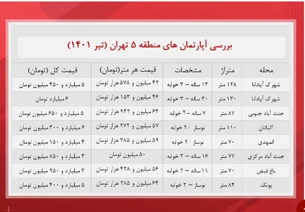 قیمت-خانه-تیر