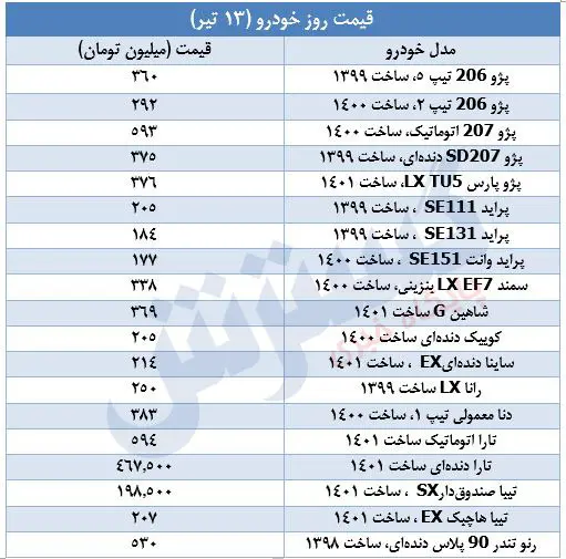 قیمت-خودرو-۱۳تیر