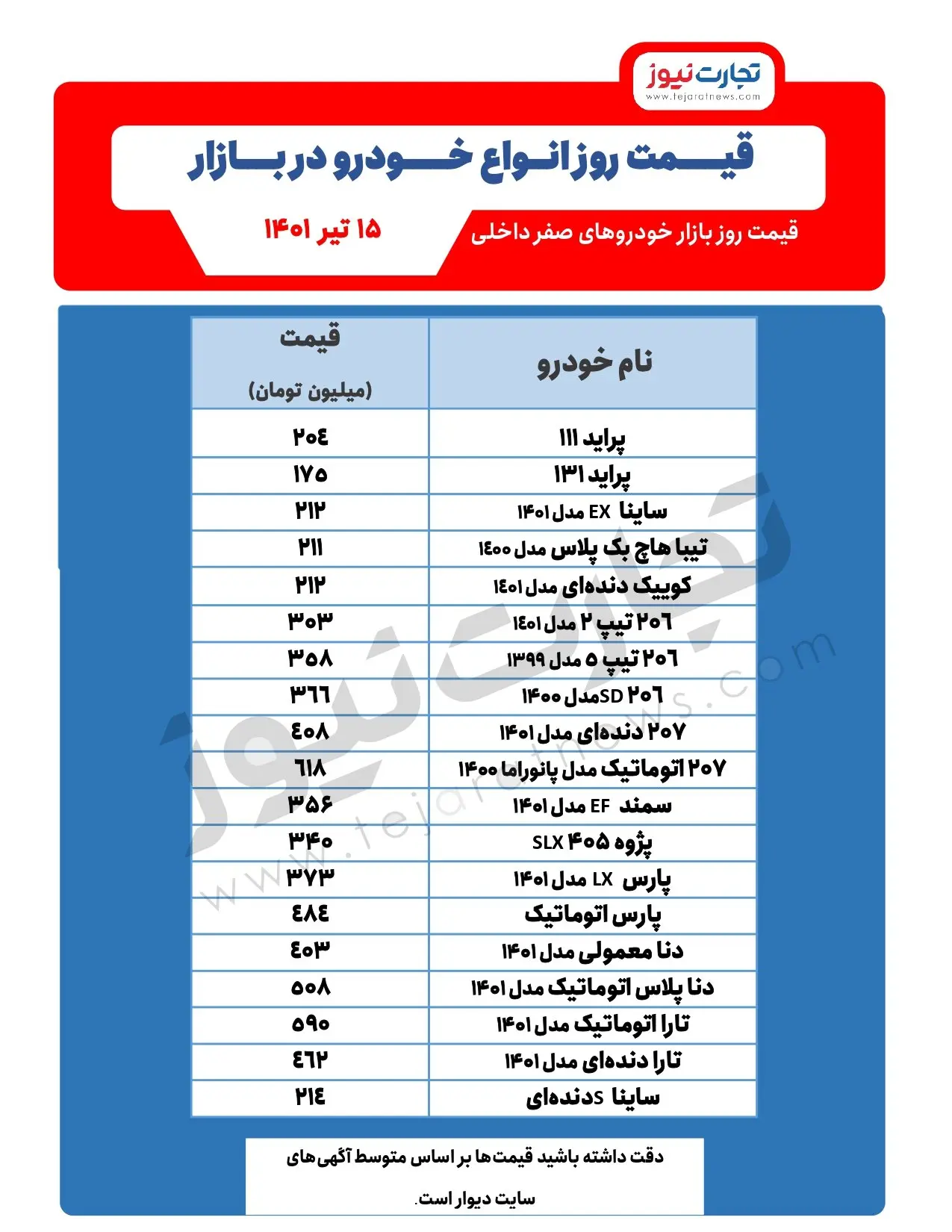 قیمت-خودرو-۱۵تیر