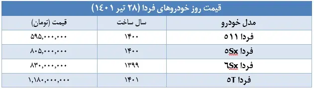 قیمت-خودروهای-فردا