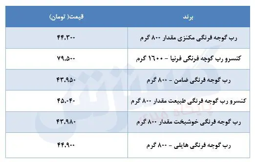 قیمت-رب-۲۱تیر