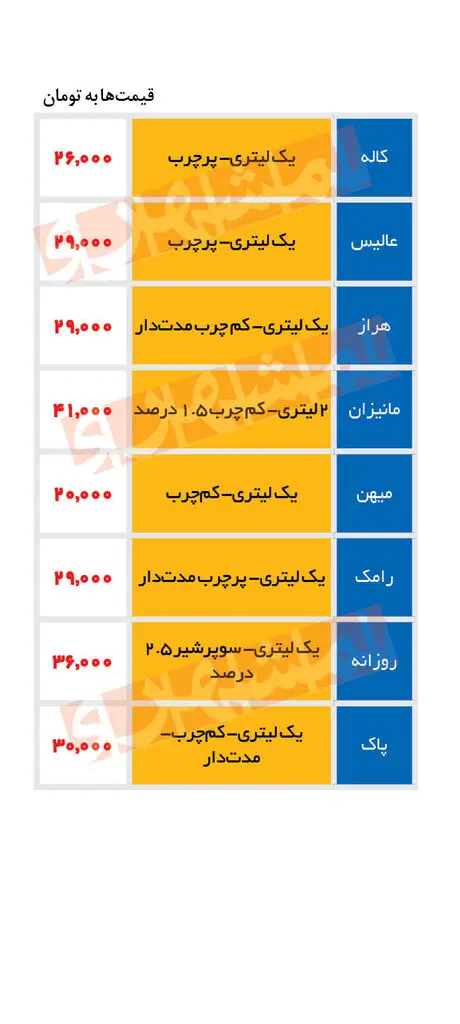 قیمت-شیر-۲۶تیر
