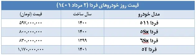 قیمت-فردا