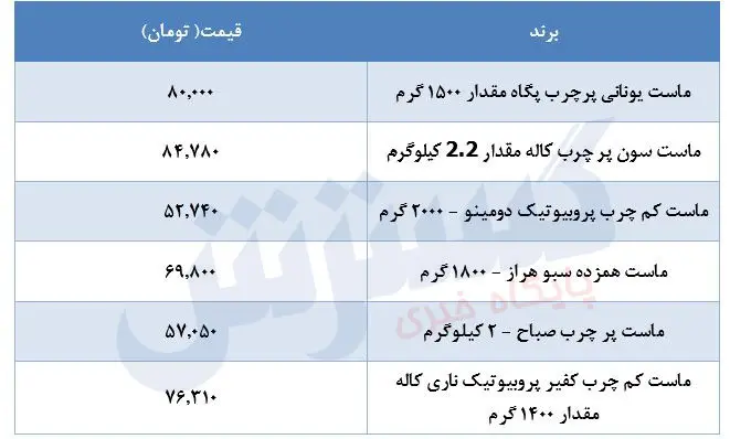 قیمت-ماست-۱۱تیر
