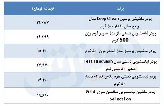 قیمت-پودر-۲۵تیر