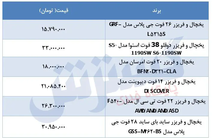 قیمت-یخچال-۱۲تیر