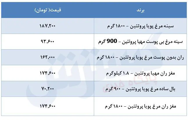 مرغ-۲۸تیر