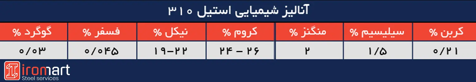 آلیاژ-استیل1