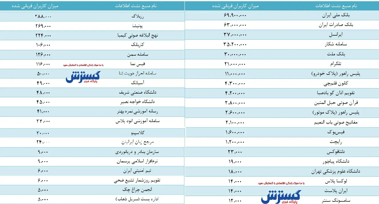 اطلاعات
