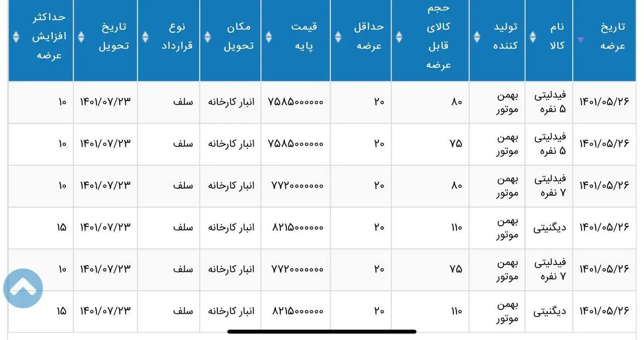 عرضه-خودرو-در-بورس