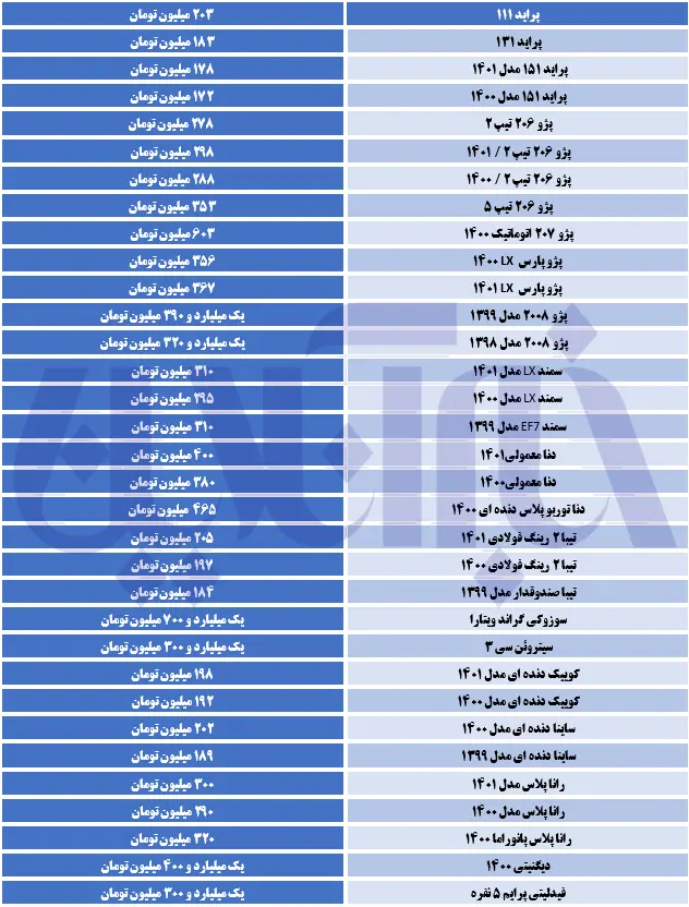 قیمت-امروز-خودرو