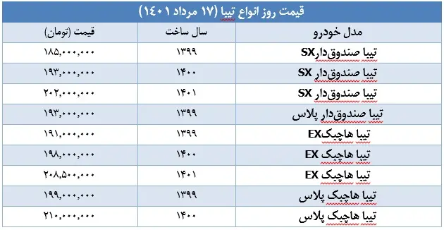 قیمت-تیبا