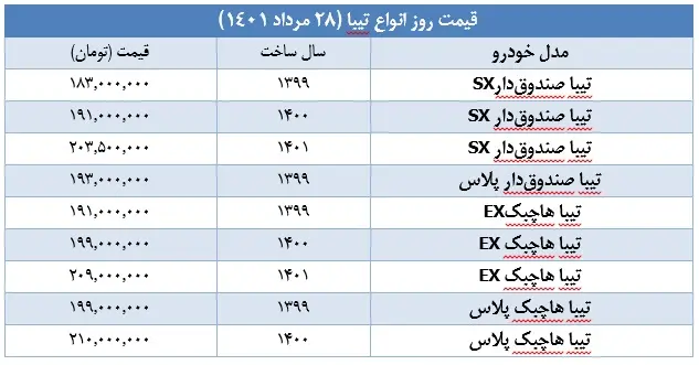 قیمت-تیبا