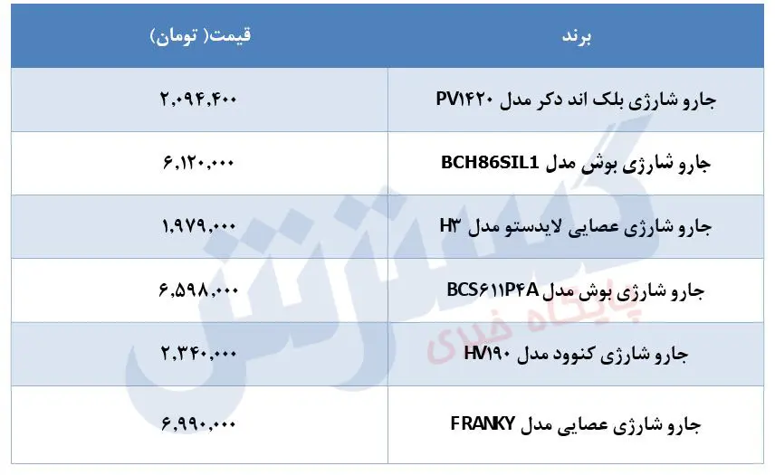 قیمت-جارو-شارژی