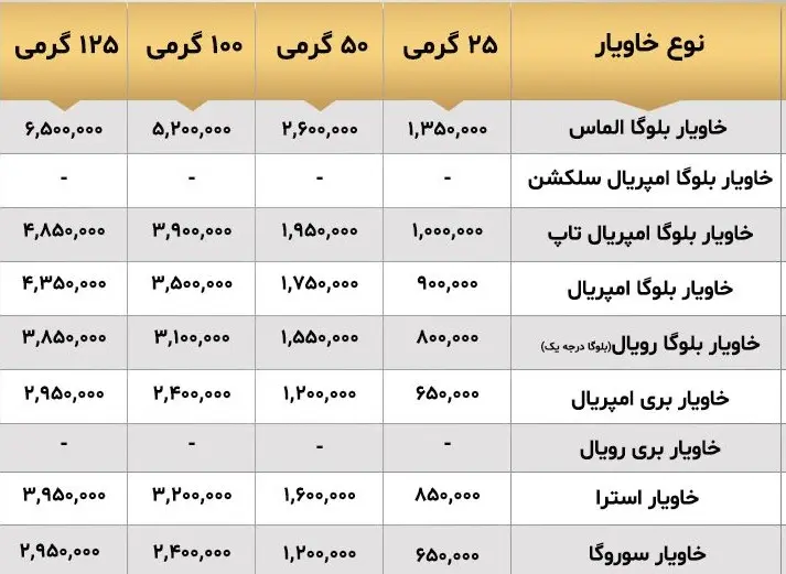 قیمت-خاویار-جدول