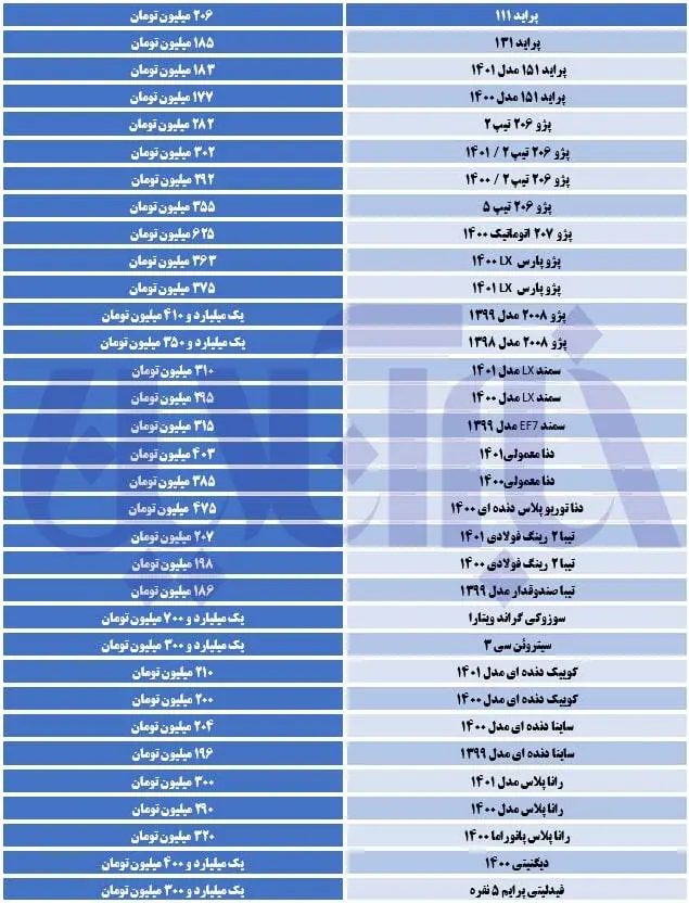قیمت-خودرو