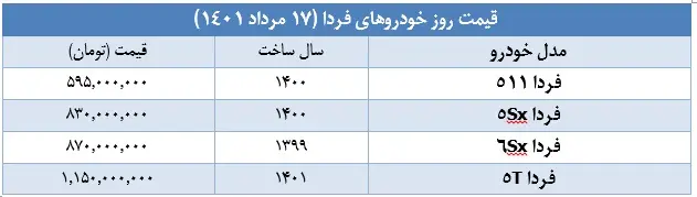 قیمت-خودروهای-فردا