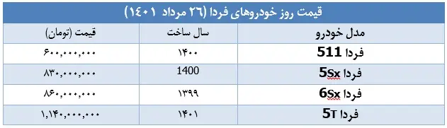 قیمت-خودروهای-فردا