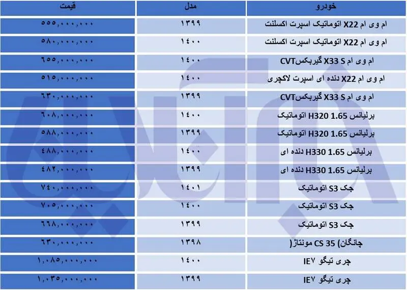 قیمت-خودروهای-چینی