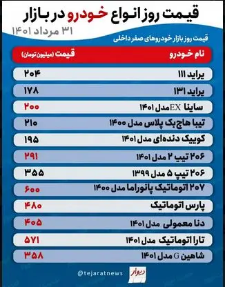 قیمت-روز-خودرو