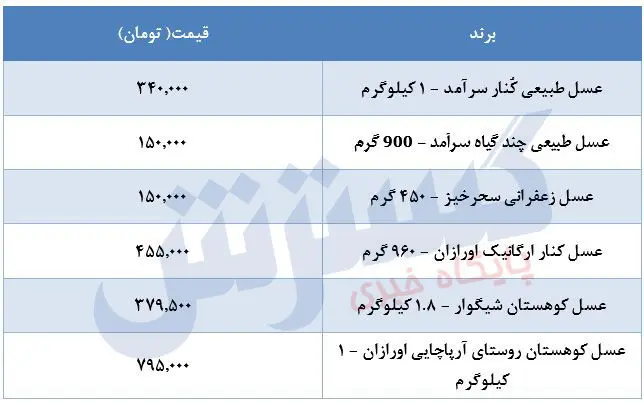 قیمت-عسل-۱۲مرداد