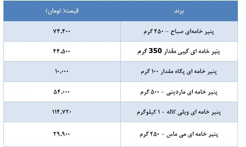 قیمت-پنیر-۱شهریور