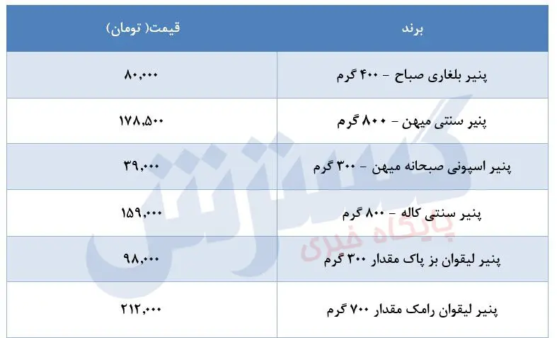 قیمت-پنیر-۷شهریور