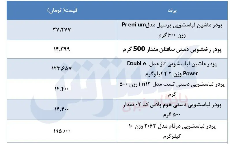 قیمت-پودر-۲۴مرداد