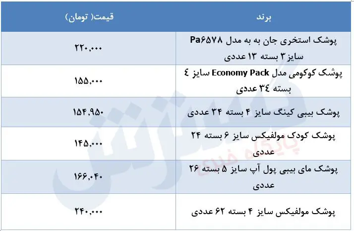 قیمت-پوشک-۱۹مرداد