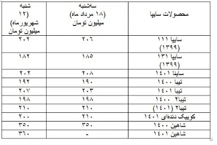ایران-خودرو۲