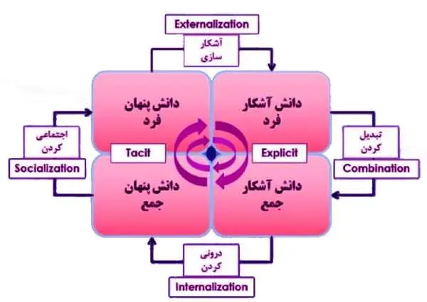 جدول