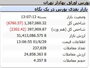 شاخص-کل