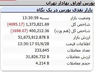 شاخص-کل