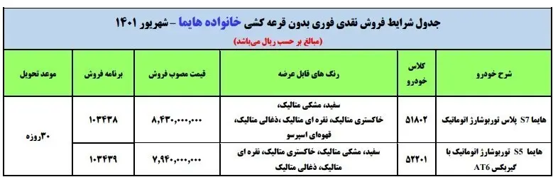 قرعه_کشی_هایما