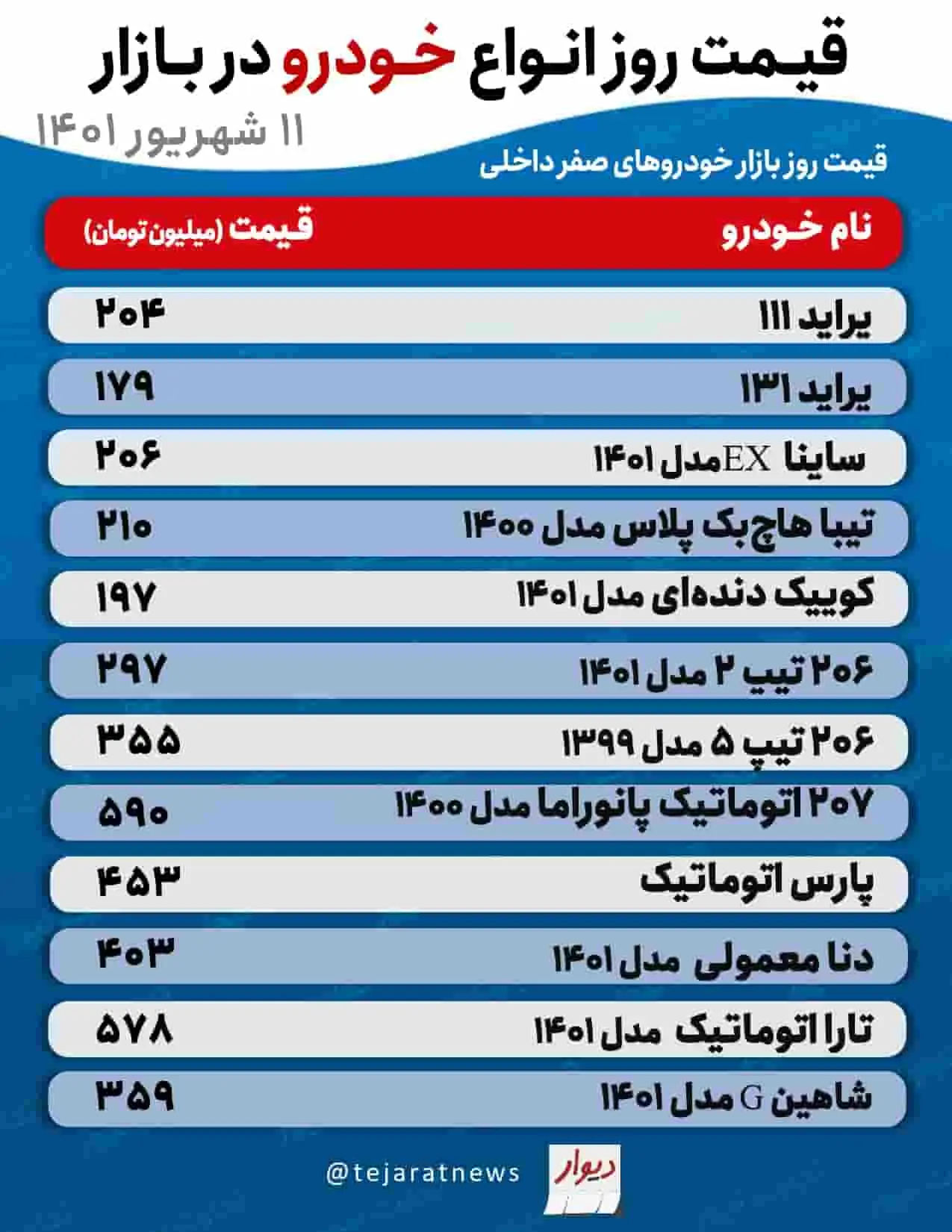 قیمت-خودرو-۱۱شهریور۱