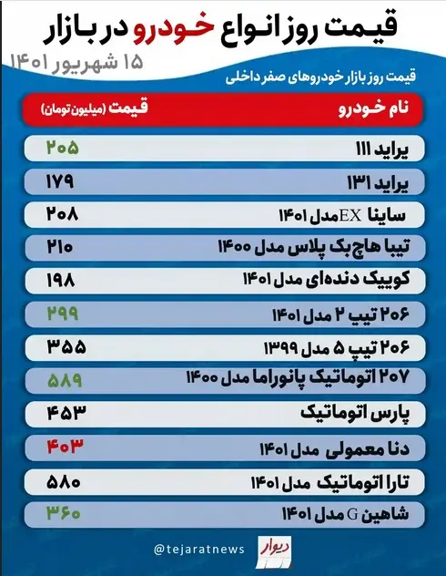 قیمت-خودرو۱۱۱۱۱۱