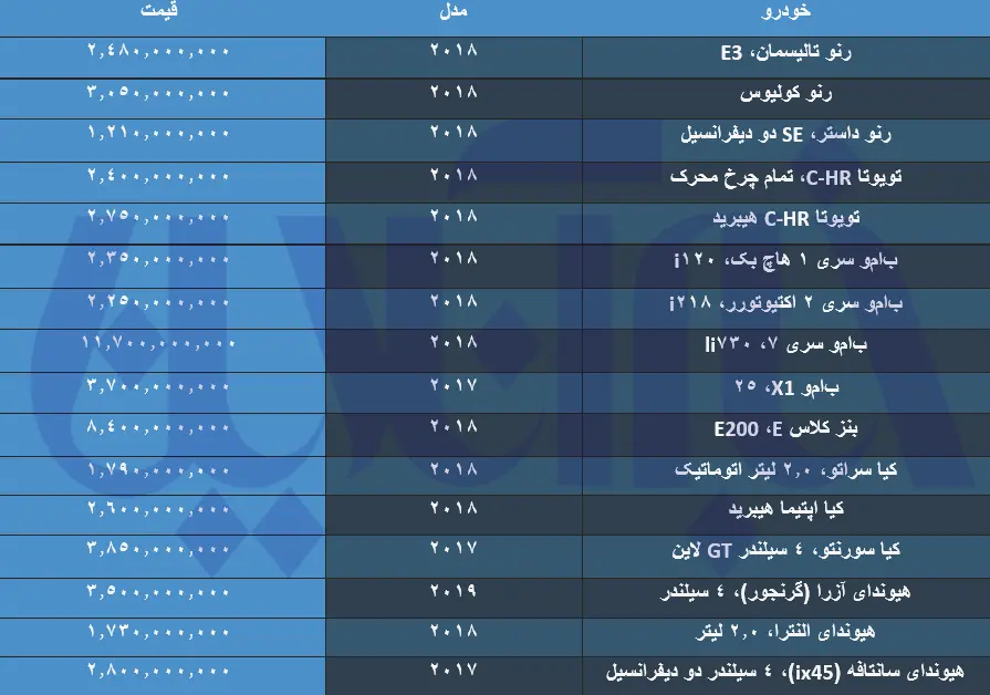 قیمت-روز-خودرو