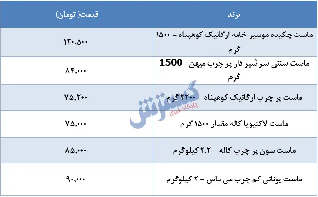 قیمت-ماست_بازار