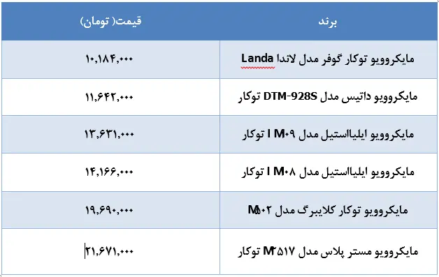 ماکروویو-ایرانی