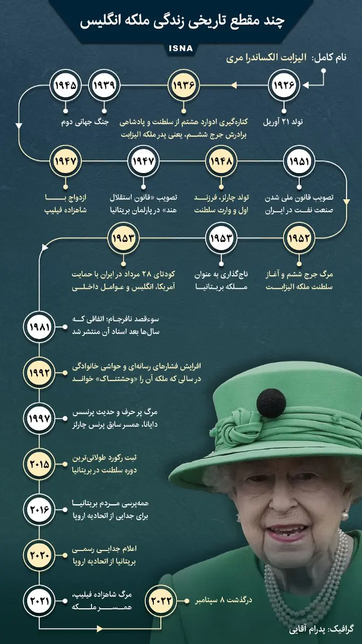 ملکه
