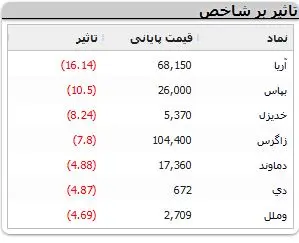 نمادهای-بورسی