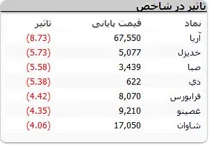 نمادهای-بورسی