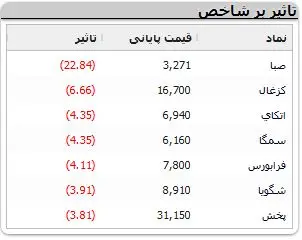 نمادهای-بورسی